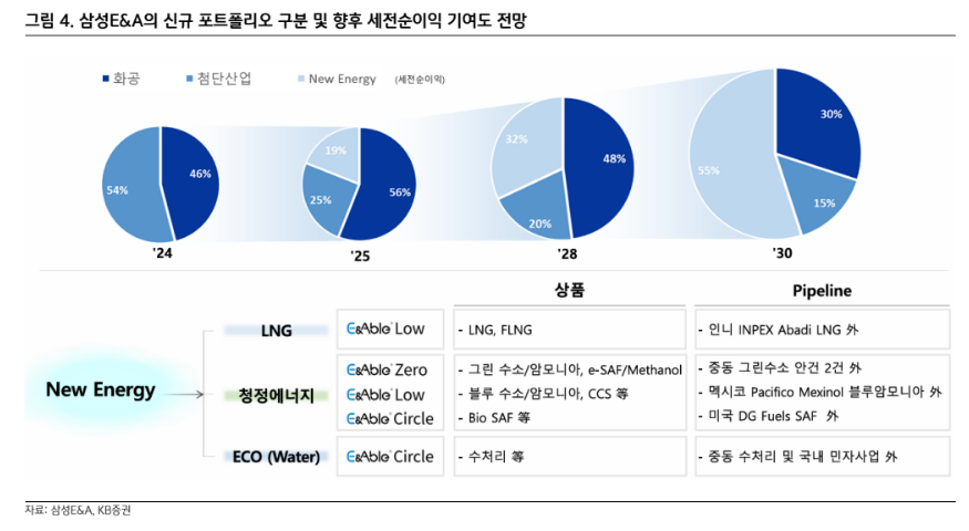 (출처=KB)