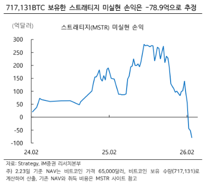 (출처=iM증권)