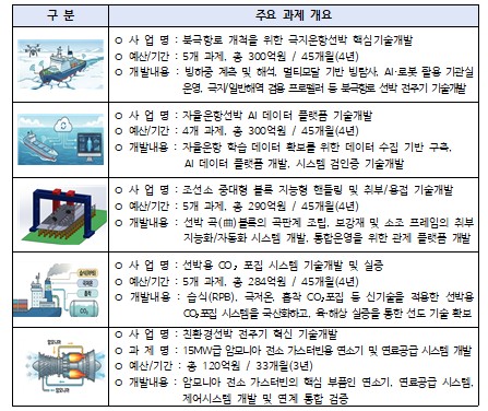 (자료제공=산업통상부)