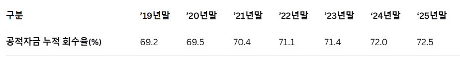 (자료=금융위원회)