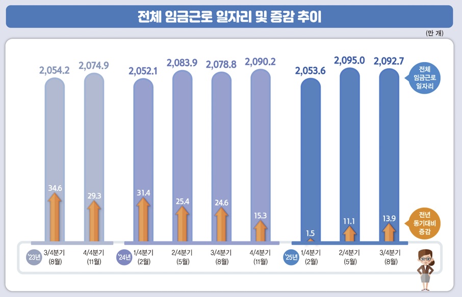 (자료=국가데이터처)