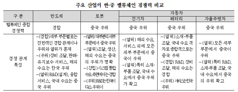 (자료제공=산업연구원)
