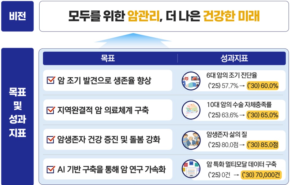 (자료=보건복지부)