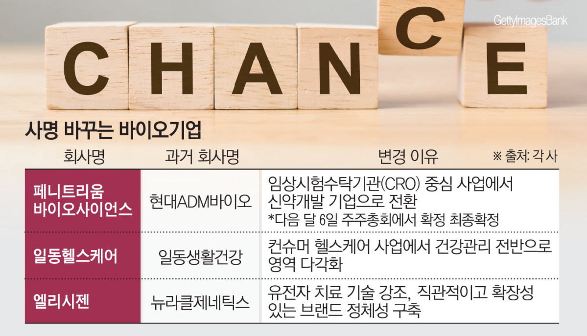 사명 변경하는 바이오기업...사업 정체성 구체화 - 뉴스 썸네일 이미지