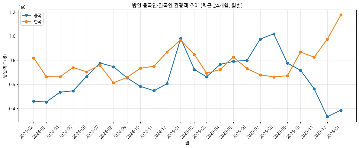 (출처 일본정부관광국(JNTO))