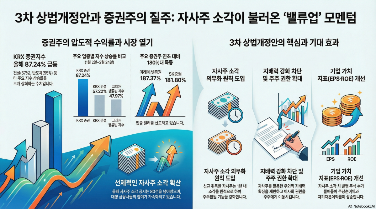 ▲구글 노트북 LM