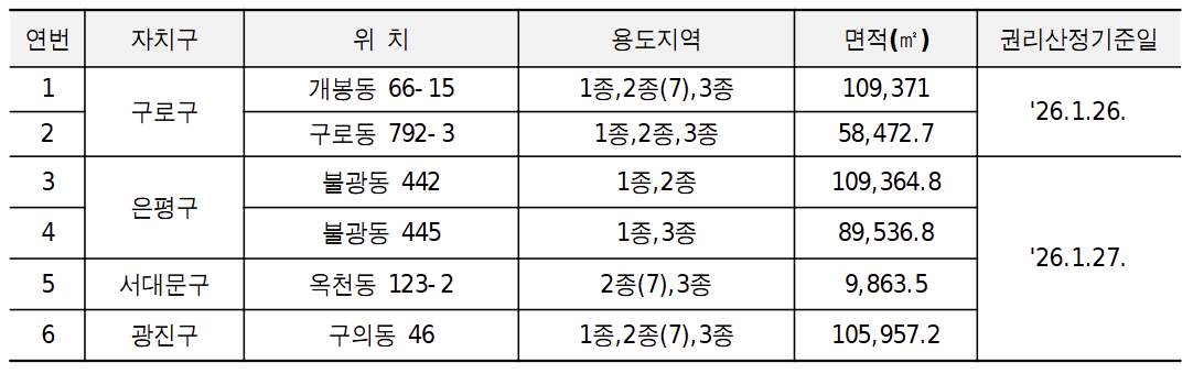 ▲2026년 제1차 주택재개발 후보지 선정위원회에 따른 서울시 신속통합기획 추가 재개발 후보지 (서울시 제공)