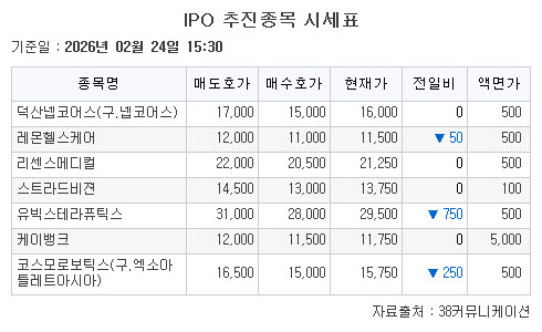 ▲24일 IPO 추진종목 시세표. (제공=38커뮤니케이션)