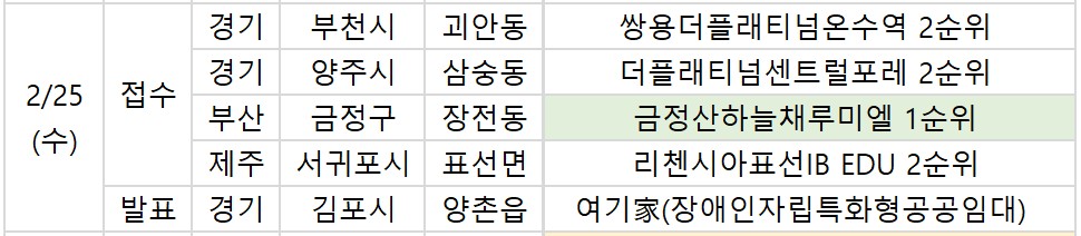 ▲25일 청약 관련 일정. (부동산R114)