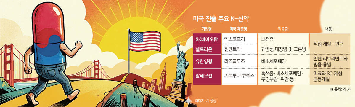 ‘1조 신약’ 문턱 선 K-신약…미국 진출 성적표는