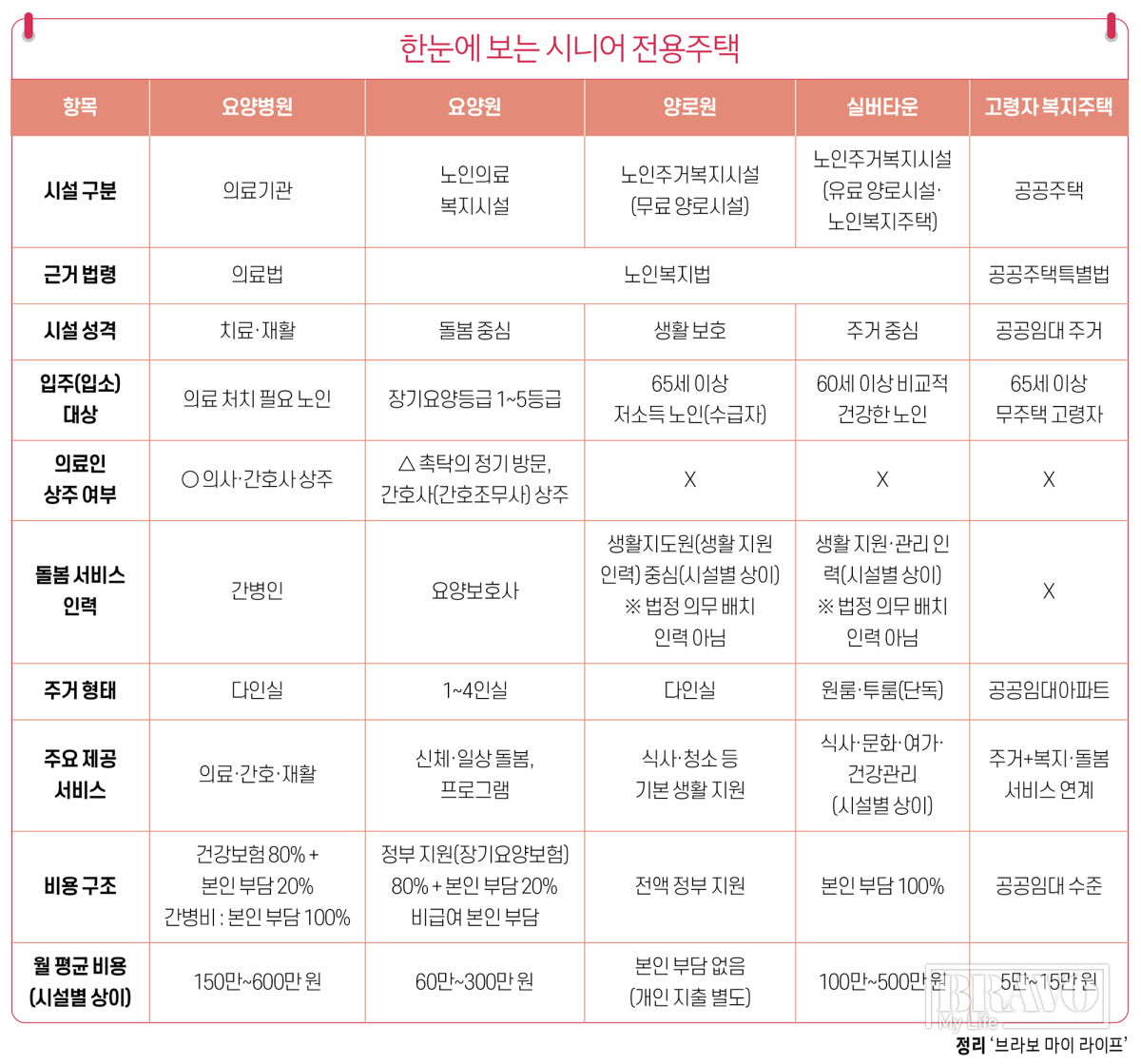 (그래픽 유영현 기자)
