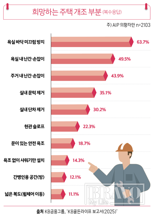 (그래픽 유영현 기자)