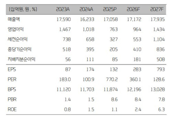 (출처=대신증권)