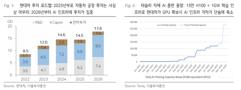 (출처=다올투자증권)