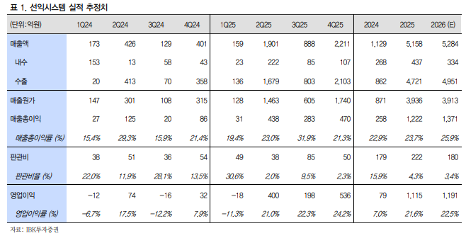 (출처=IBK투자증권)