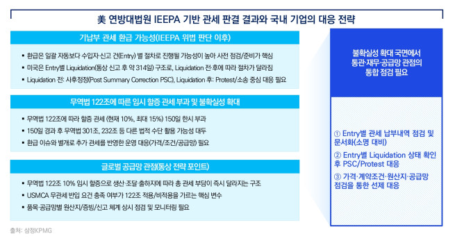 (제공=삼정KPMG)