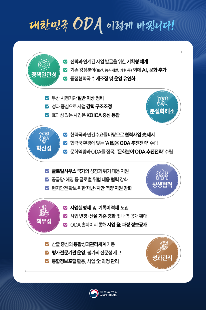 ▲대한민국 ODA 이렇게 바뀝니다 팸플릿. (국무조정실)