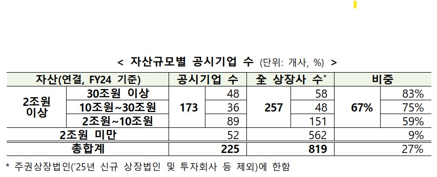 (자료=금융위원회)