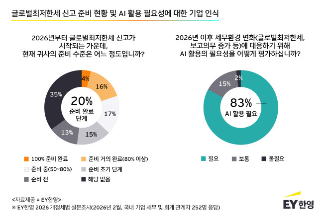 (제공=EY한영)