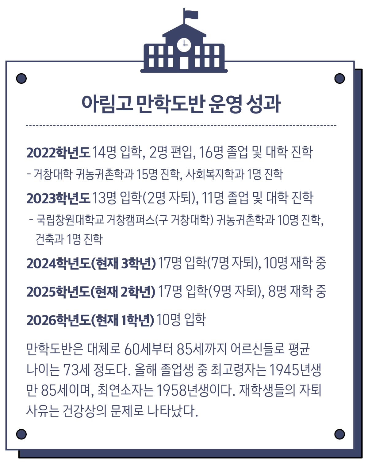▲아림고 만학도반 운영 성과.(그래픽 이은숙 기자)