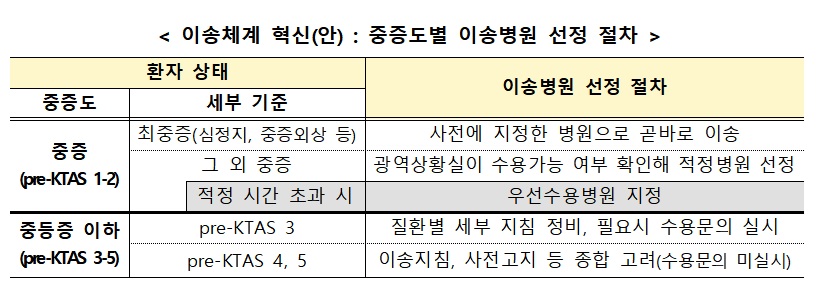 (자료=보건복지부)