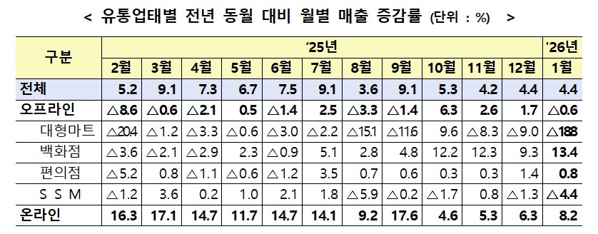 (자료제공=산업통상부)