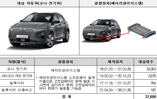 ▲현대자동차 리콜 대상 자동차. (사진제공=국토교통부)