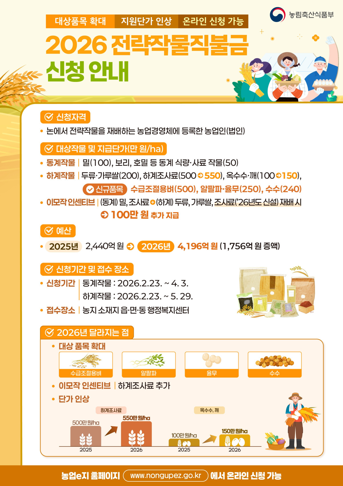 ▲2026년도 전략작물직불제 시행 안내 (자료제공=농림축산식품부)