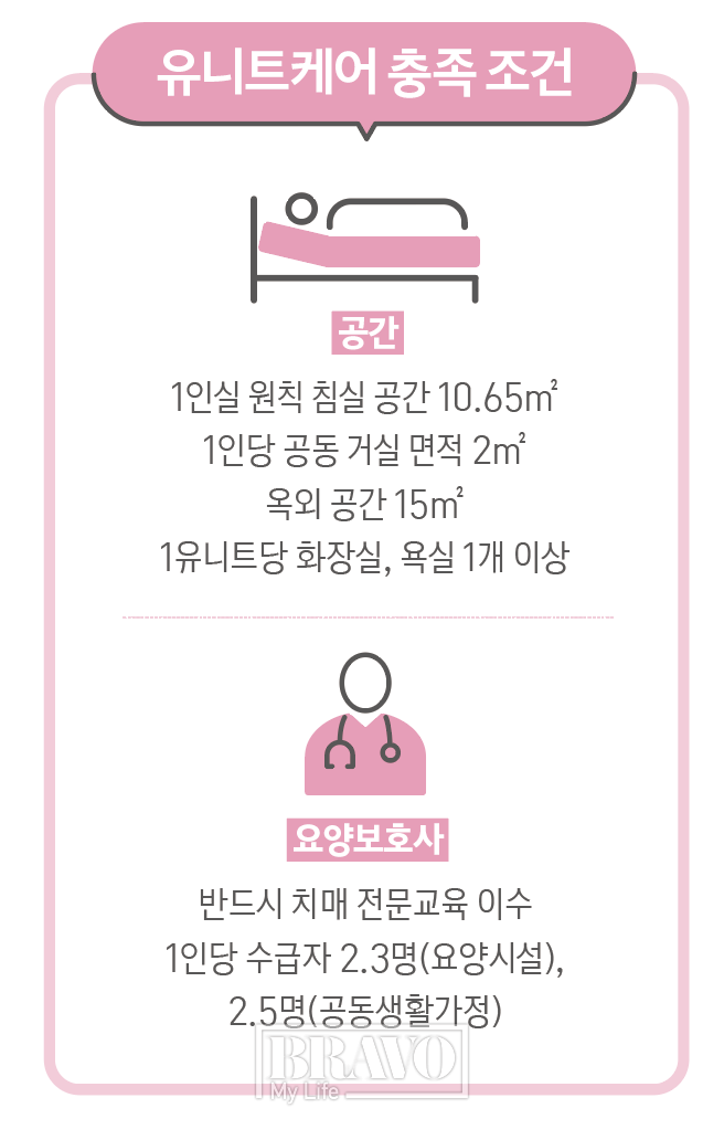 ▲그래픽=이은숙 기자
