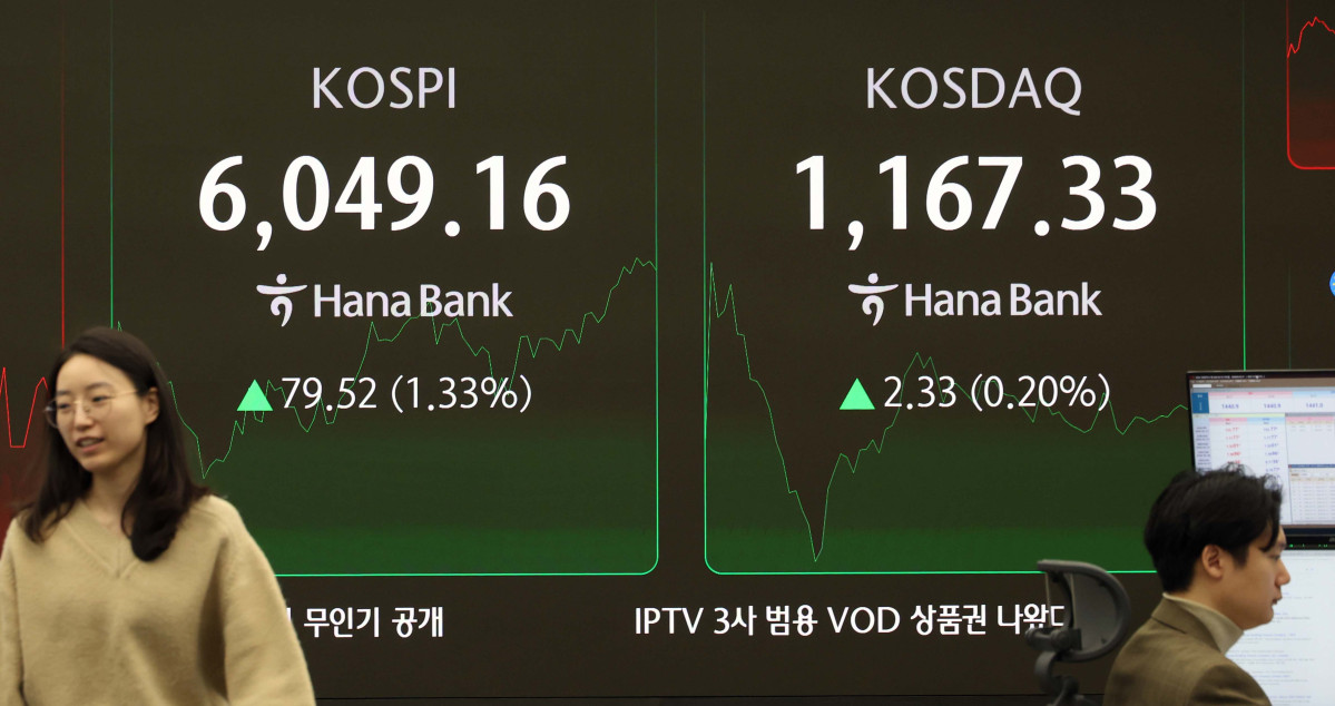 ▲코스피가 사상 처음 장중 6000선을 돌파한 25일 오전 서울 중구 하나은행 딜링룸에 코스피 등 시황이 표시되고 있다. 이날 지수는 전장 대비 53.06포인트(0.89%) 오른 6022.70으로 시작하며 개장과 동시에 ‘육천피’를 달성했다. 신태현 기자 holjjak@