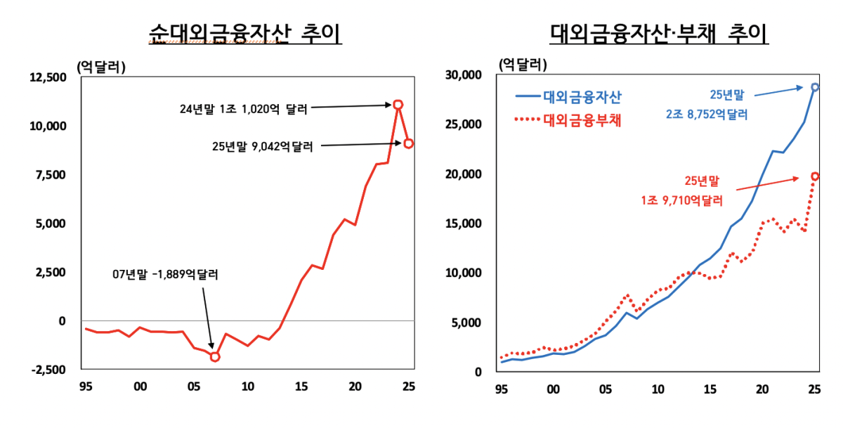 (사진제공=한국은행)