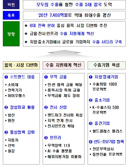 (자료제공=산업통상부)