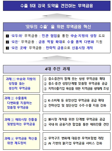 (자료제공=산업통상부)