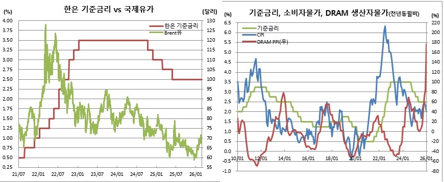 (한국은행, 국가데이터처, 체크)