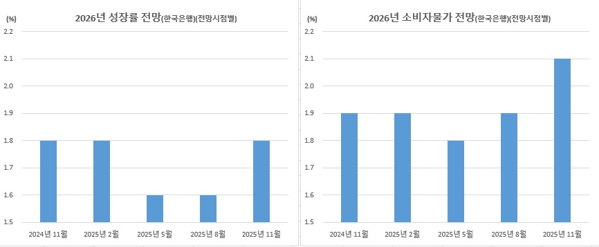 (한국은행)