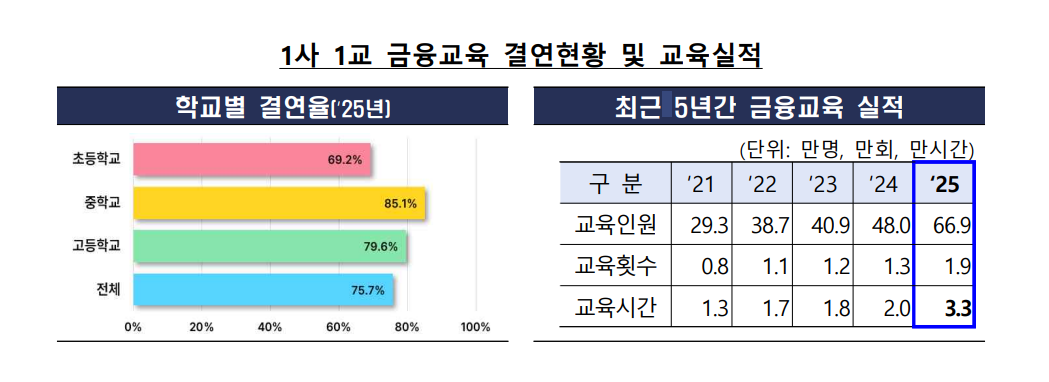 (출처 = 금융감독원)