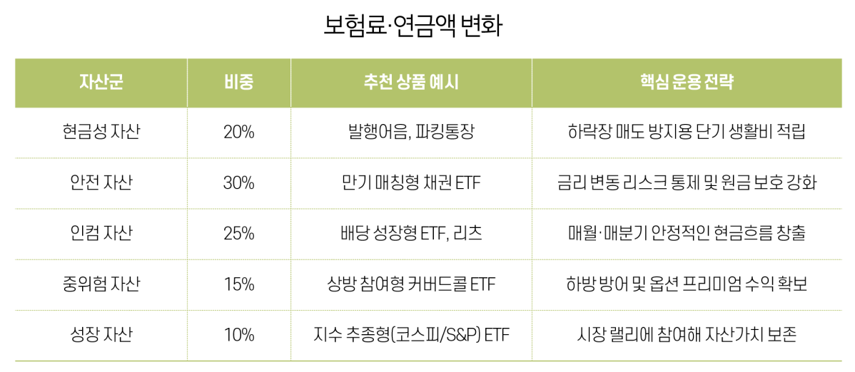 (그래픽 이은숙 기자)
