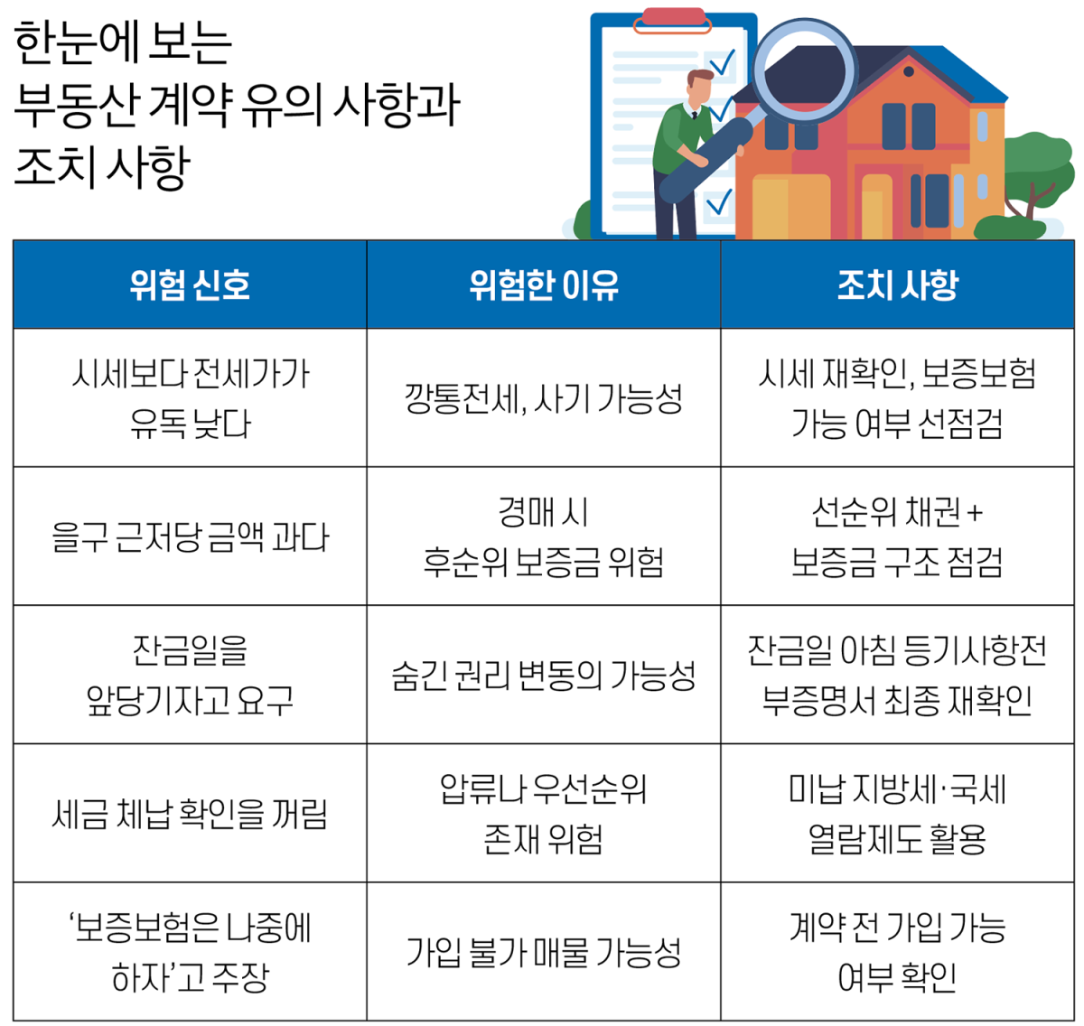 (그래픽 유영현 기자)
