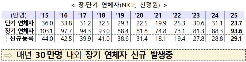 (자료=금융위원회)