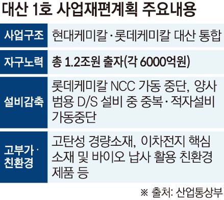 (이투데이DB)