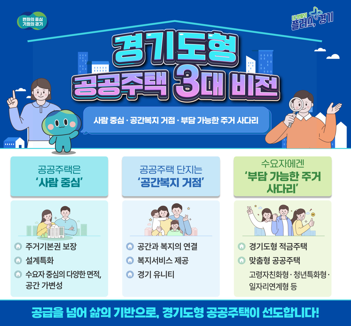 ▲경기도형 공공주택 3대 비전 인포그래픽. (경기도)