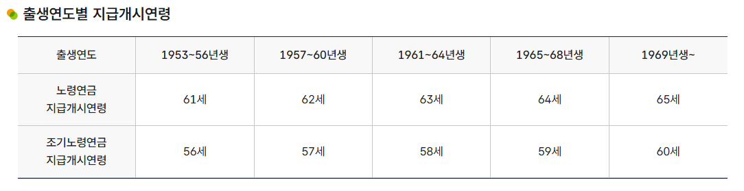 (국민연금공단 홈페이지 캡처)