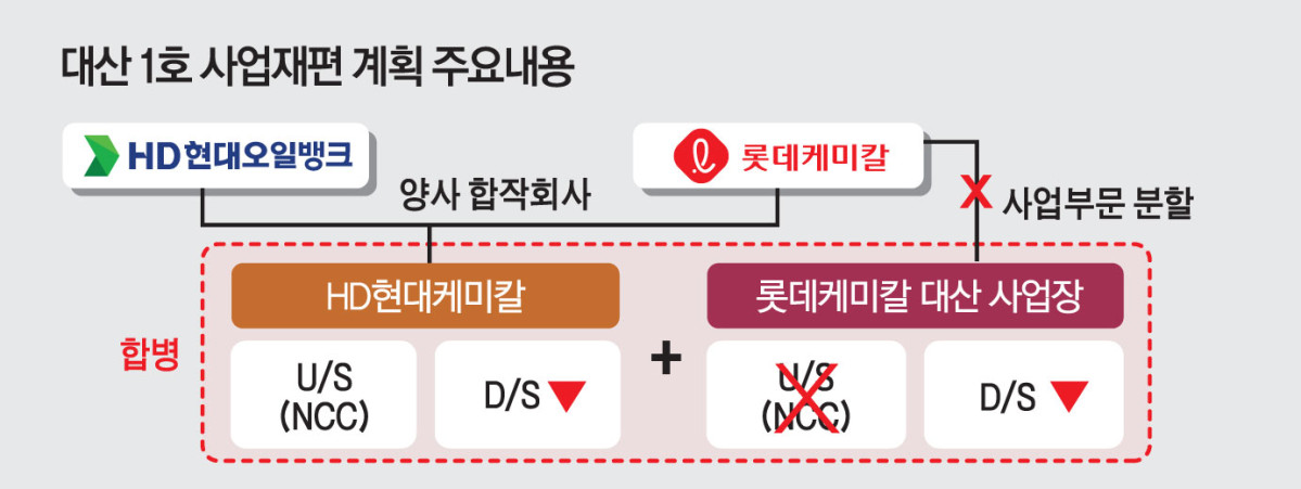 2.1조 파격 패키지...여수·울산에서 ‘2호’ 나올까