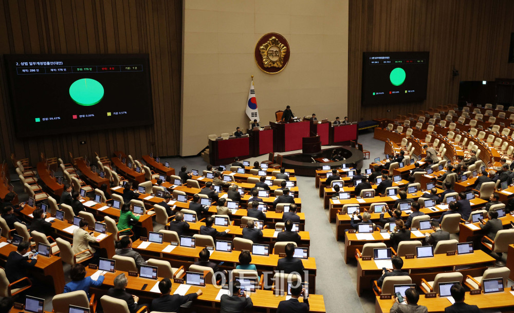 ▲25일 서울 여의도 국회 본회의에서 상법 일부개정법률안(대안)이 가결되고 있다. 정부와 여당이 증시 활성화를 위해 추진한 3차 상법 개정안은 회사가 자사주를 취득할 경우 새로 취득한 자사주는 1년 이내, 기존 자사주는 1년 6개월 이내에 처분하도록 하는 내용을 담고 있다. 고이란 기자 photoeran@