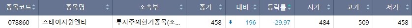 ▲25일 코스닥 하한가 종목. (출처=한국거래소)