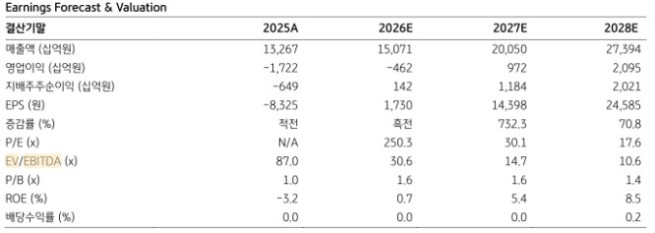 (출처=KB증권)