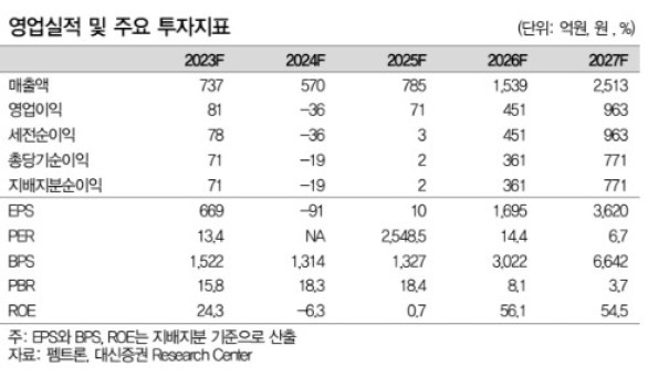 (출처=대신증권)