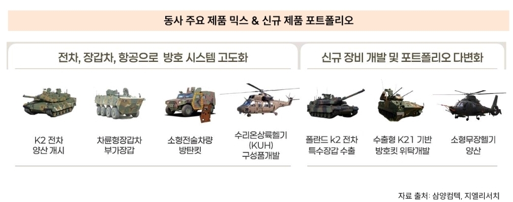 (출처=지엘리서치)
