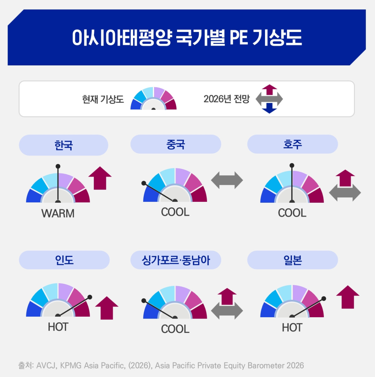 (삼정KPMG)