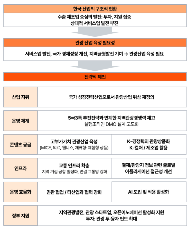 (제공=삼일PwC)
